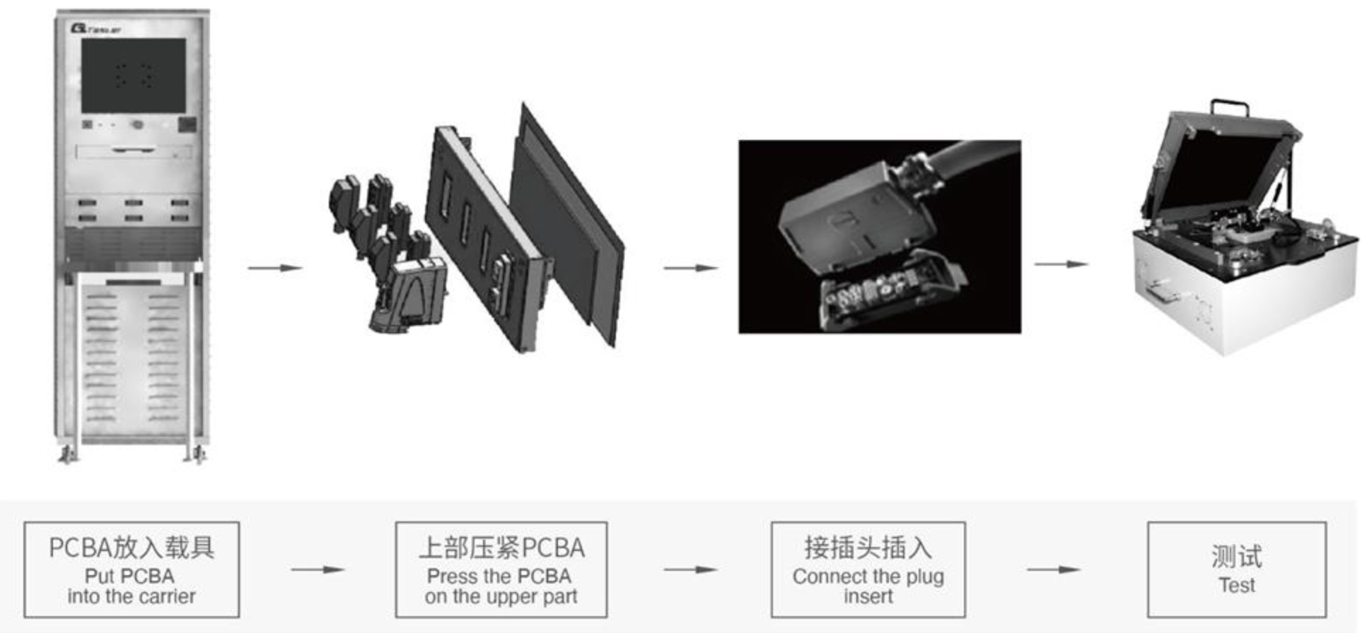 BCM 智能保險絲盒成品測試設(shè)備 BCM 智能保險絲盒成品測試設(shè)備